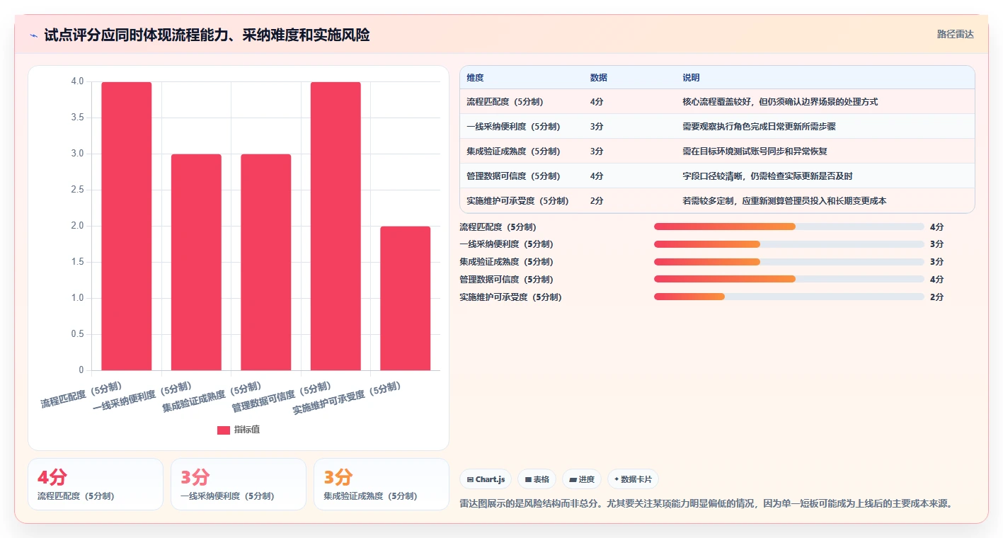 项目经理必读:2026年最值得投资的5大项目管理软件