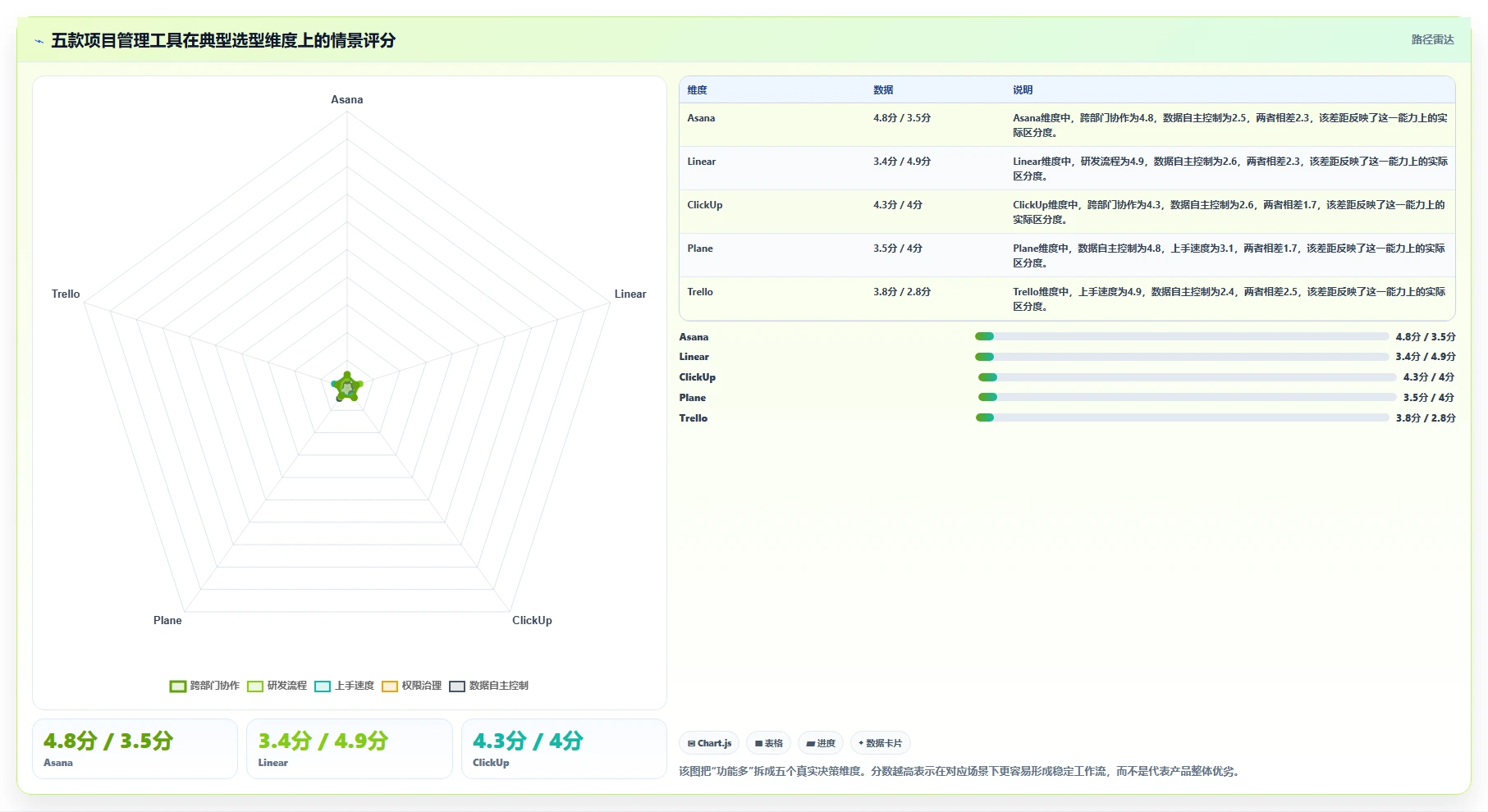 2026年Jira 替代软件哪款实用？五款主流工具测评与选型指南