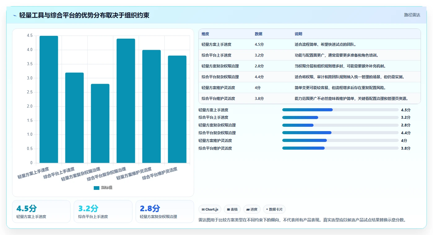 选择困难症?2026年工具测试的流程工具选型指南,助你轻松决策