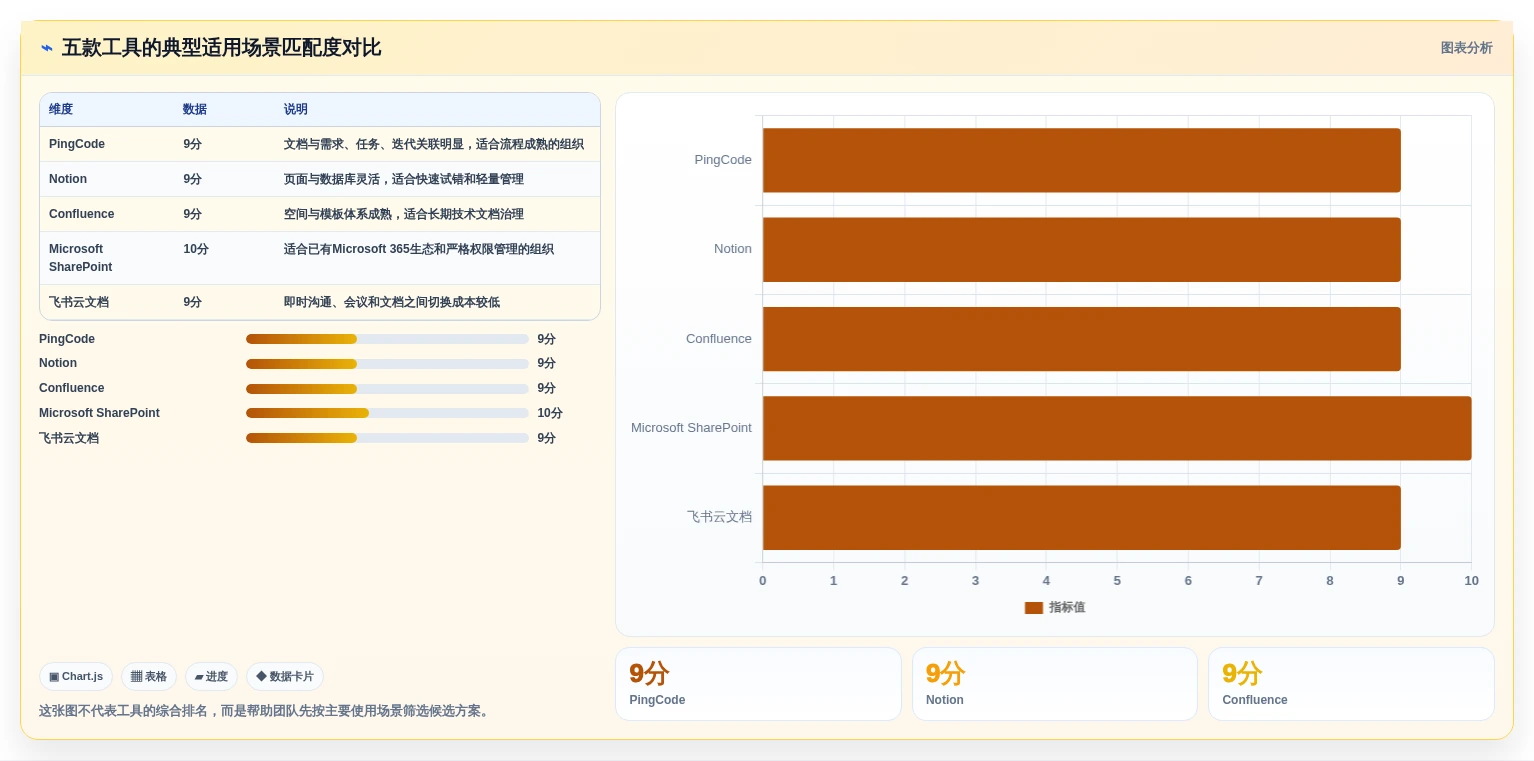 提升团队协作：2026年最值得投资的5大文档管理工具