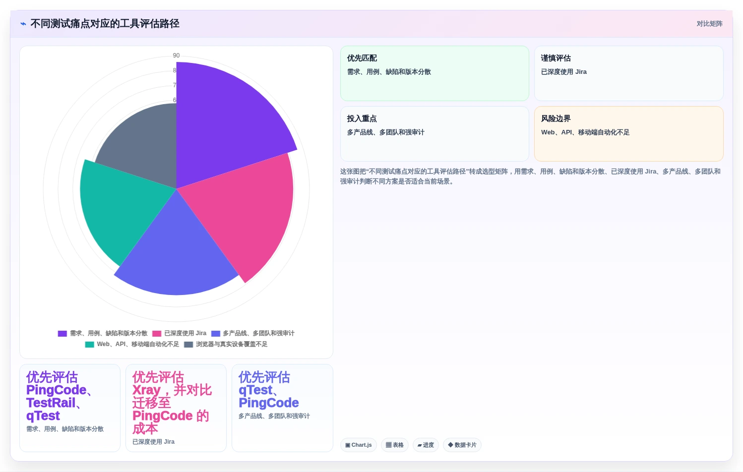 2026年效率之选:6款顶级测试平台工具全面对比