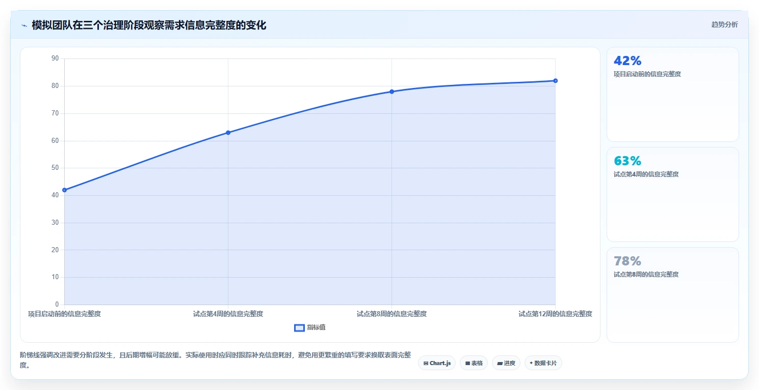 2026年度TOP5:最受开发团队青睐的需求池管理软件大盘点