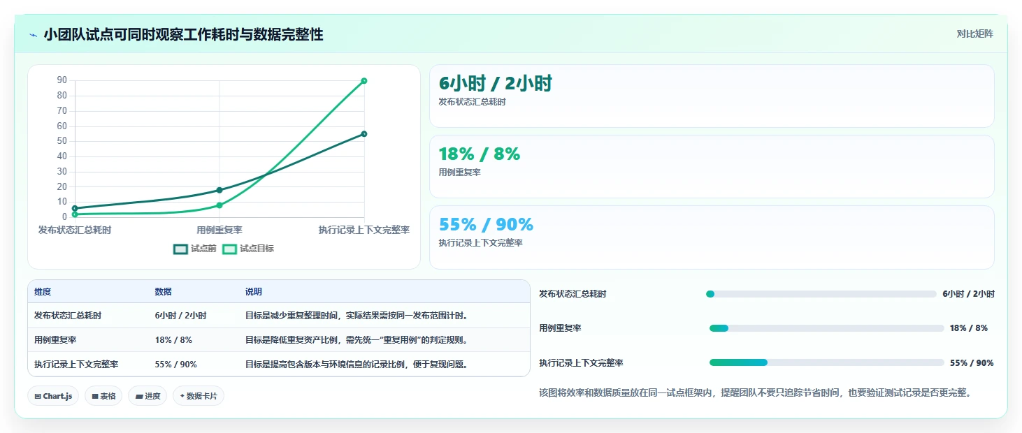 2026年软件测试管理工具有哪些？8款顶级工具全面对比