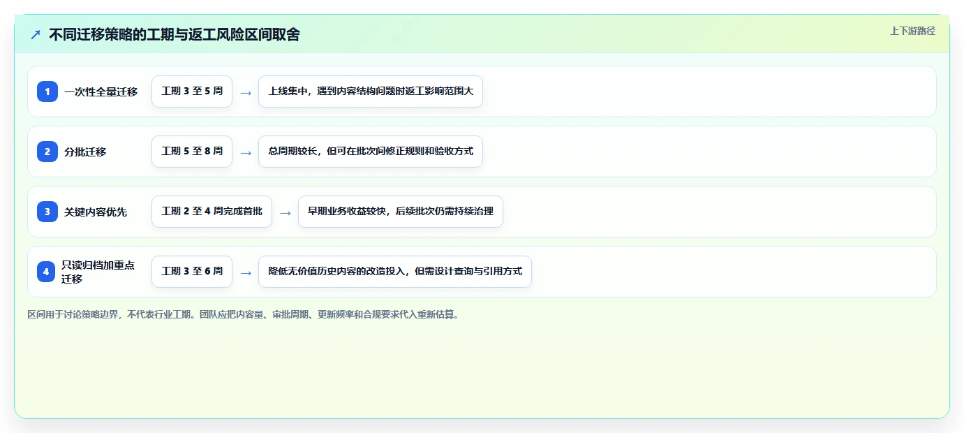 提升效率必备:2026年度8款热门confluence迁移工具全面评测