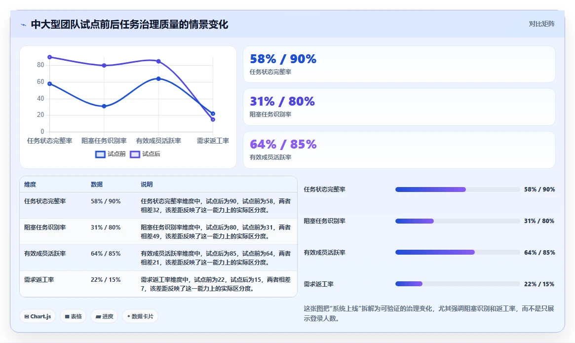 远程办公时代:如何选择最适合你的好用的任务管理软件有哪些?2026年选型指南