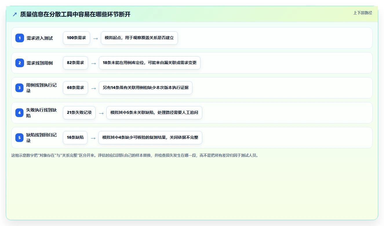项目管理利器：如何选择最适合你的测试用例和bug关联软件？2026年选型指南