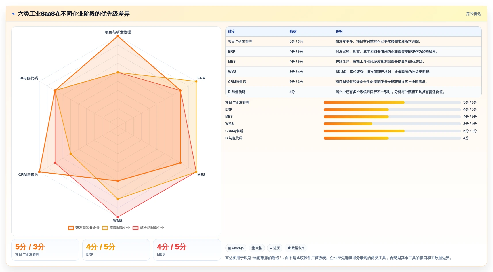 2026年工业saas软件选型指南：6大必备工具详细对比