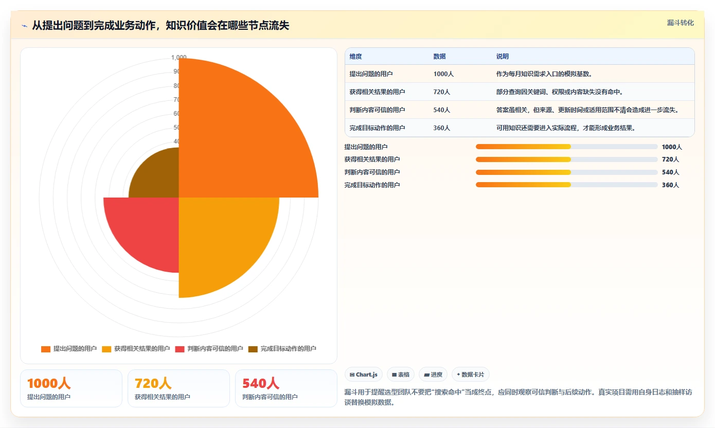 知识管理新趋势：2026年知识库软件 知乎选型指南