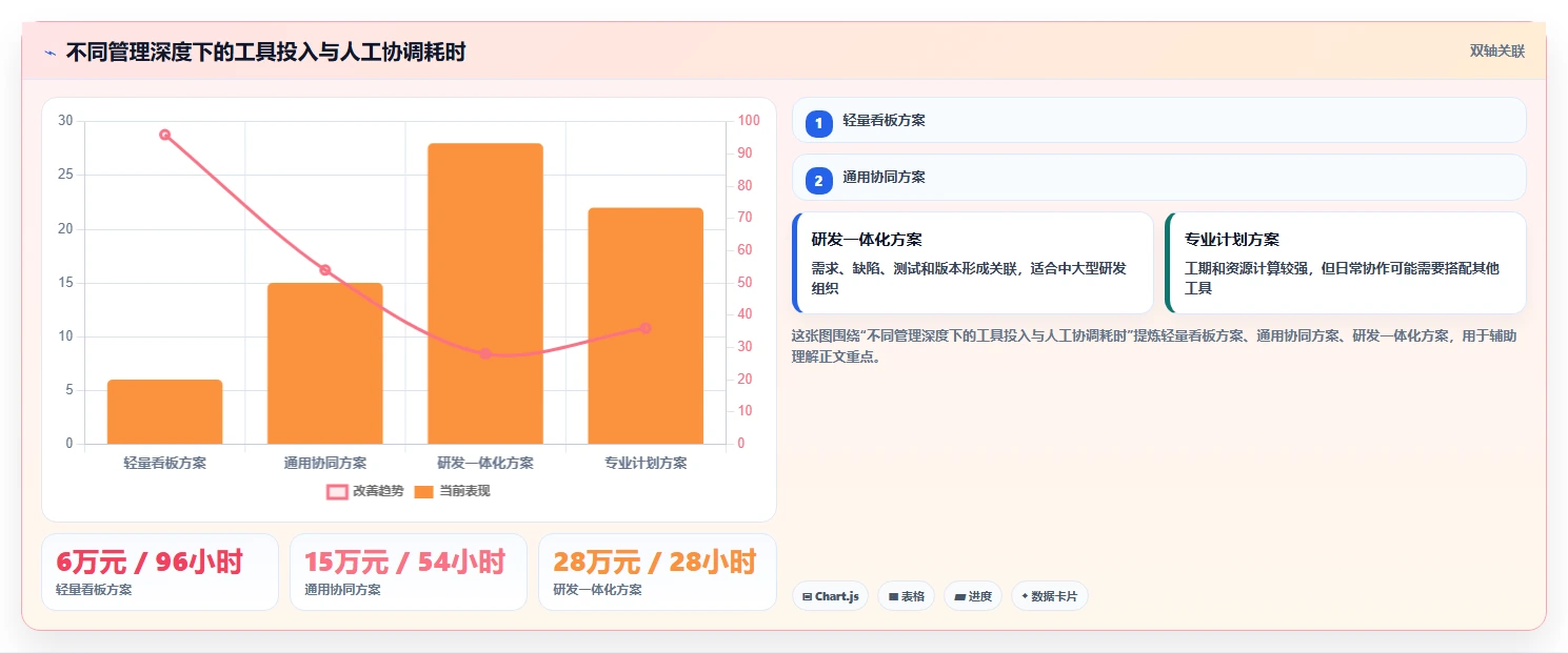 2026年项目进度管理如那件工具大盘点:8款高效工具助你事半功倍