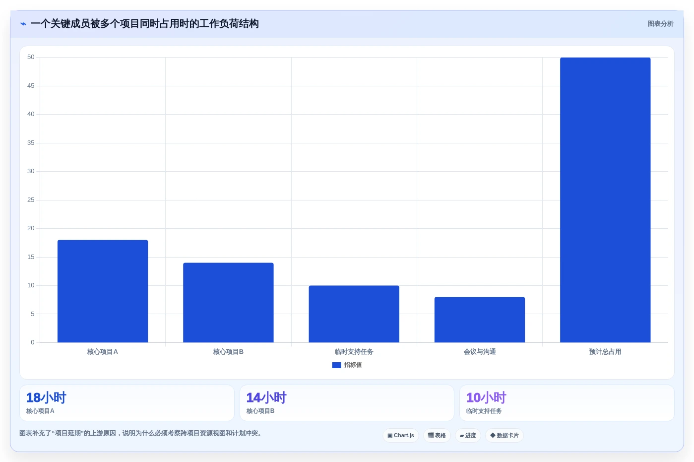 选对项目看板系统事半功倍:2026年最值得投资的5大工具