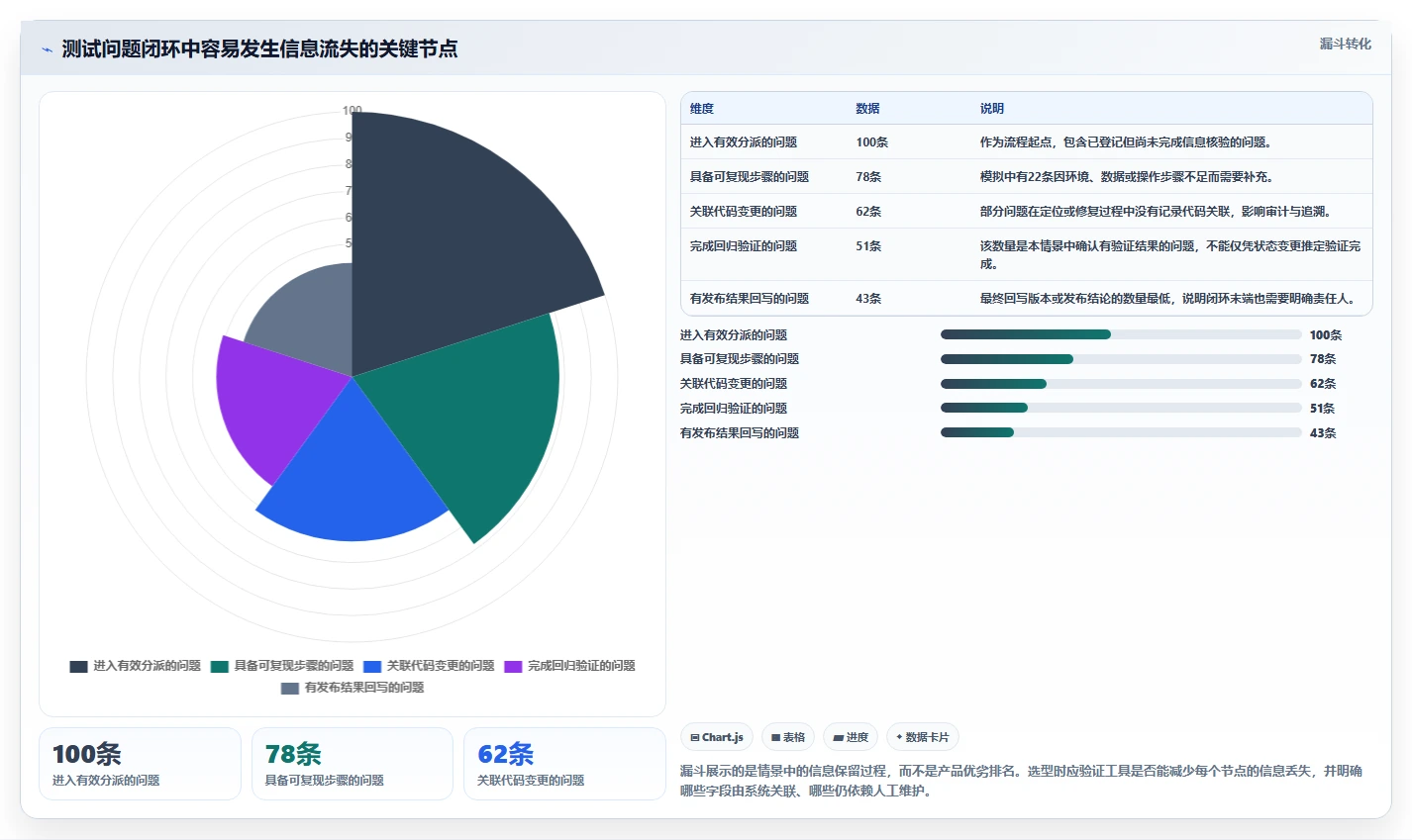 测试问题管理工具选型指南：2026年研发团队必备的7款利器