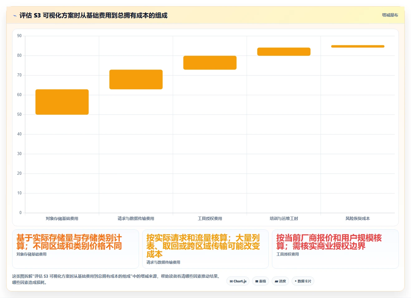 云存储管理新趋势：2026年s3可视化管理工具对比与推荐