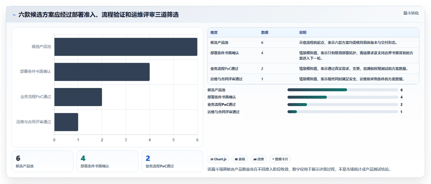 2026年国产本地部署需求管理平台选型指南：6款主流方案深度对比