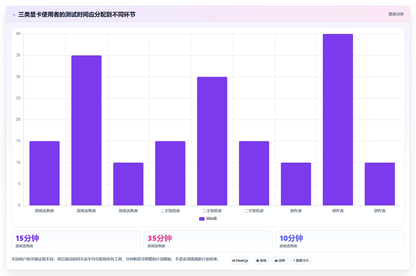 突破性能瓶颈！2026年7款顶级显卡测试工具深度对比