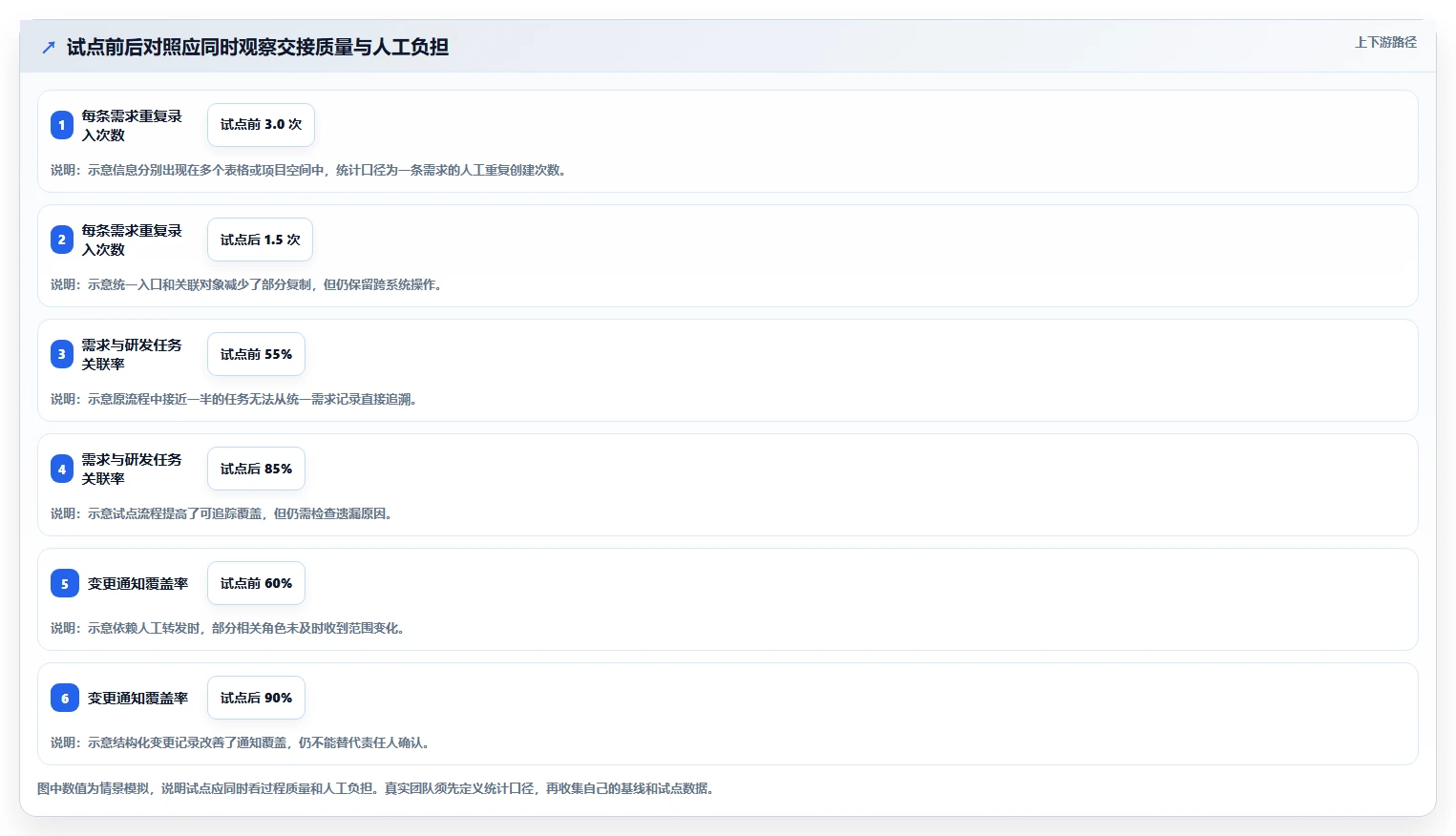 能打通全流程的需求管理系统有哪些?2026年主流工具对比与选型方法