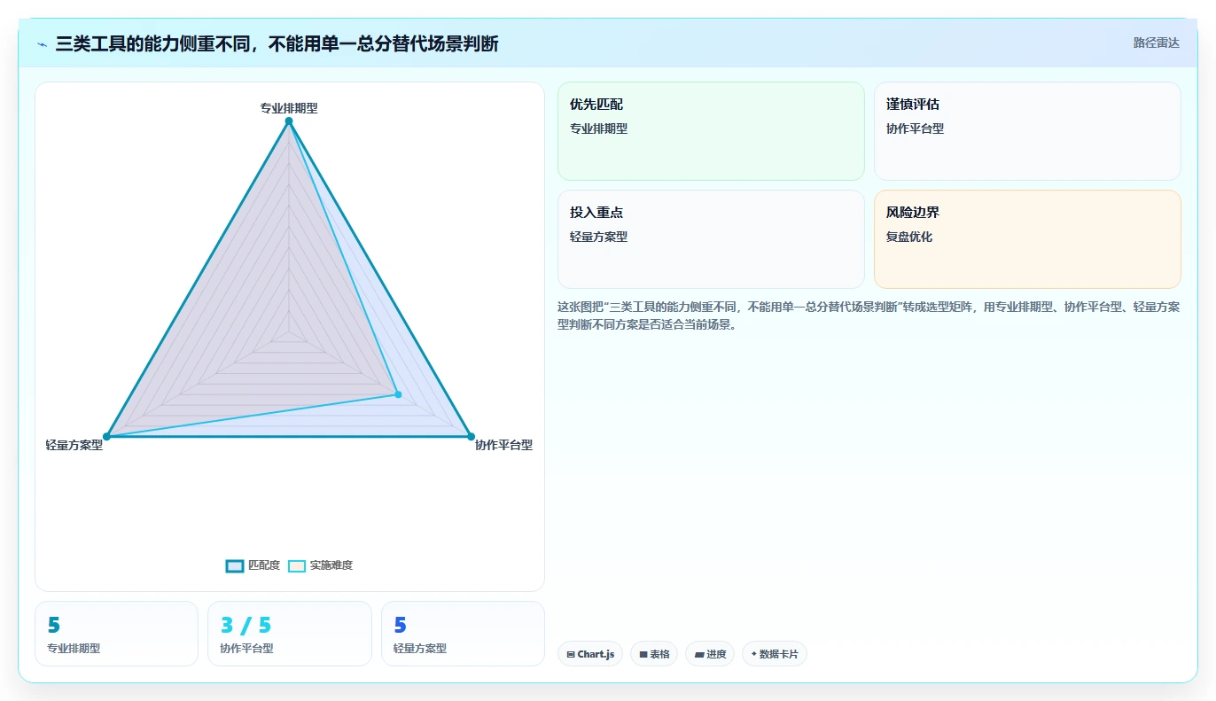 2026年适合中小企业的瀑布管理工具选哪个？深度测评与推荐