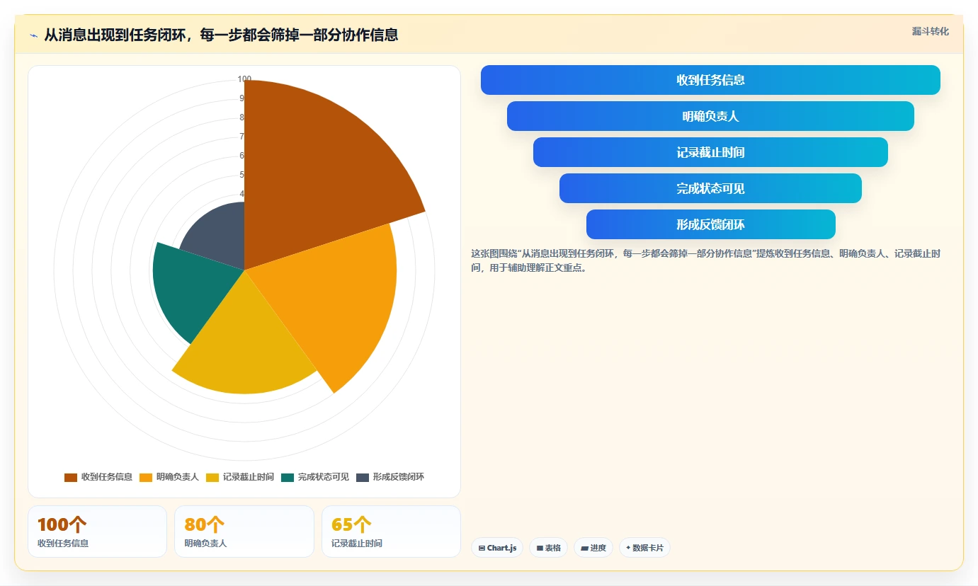 提升团队协作：2026年最值得投资的5款企业级提醒事项软件推荐