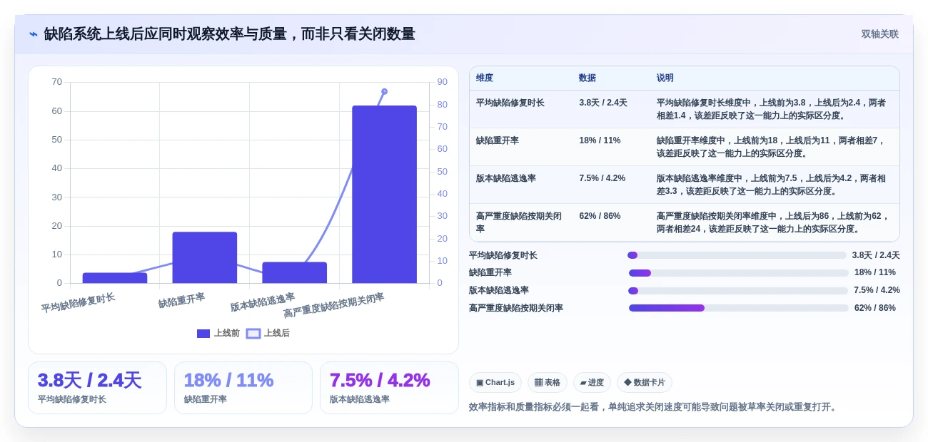 项目管理利器:2026年最值得关注的8大缺陷管理系统页面推荐