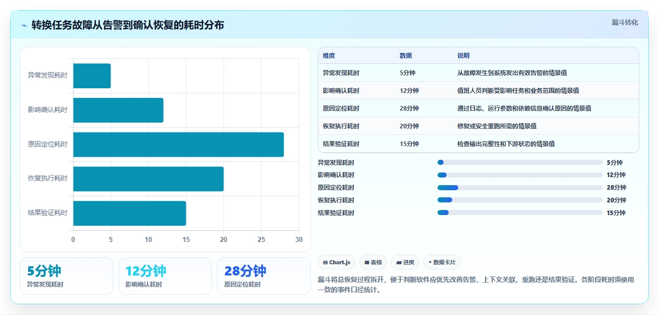 提升研发效率：2026年最佳转换任务监控软件选型指南
