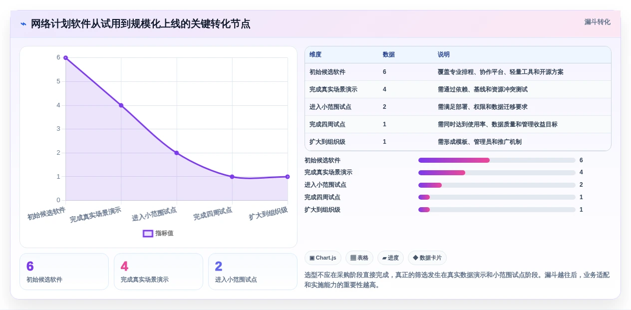 2026年效率之选:6款顶级网络计划图软件全面对比