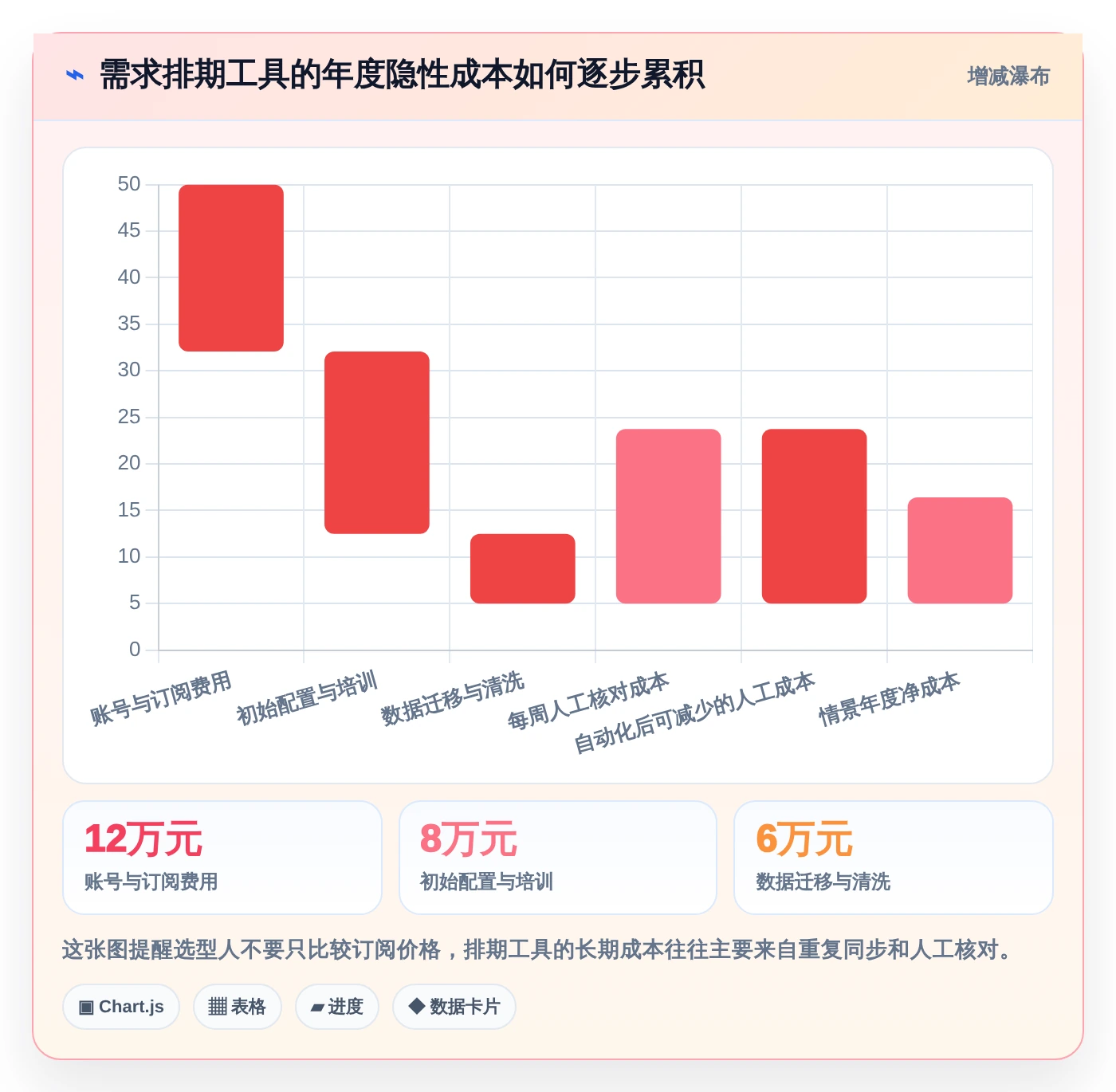 2026年项目经理必备:6款顶级需求排期计划表工具对比