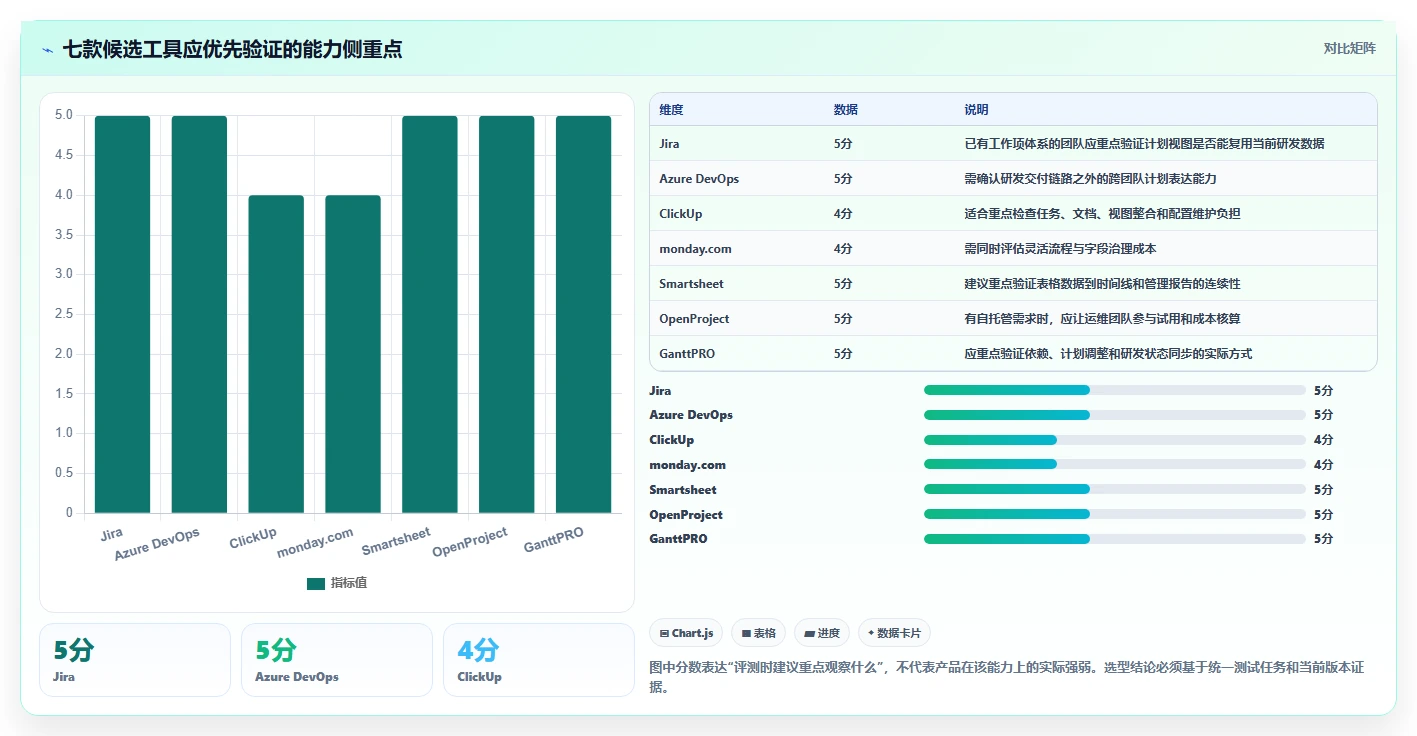 项目经理必读:2026年软件开发项目进度甘特图选型指南 - 7款工具全面评测