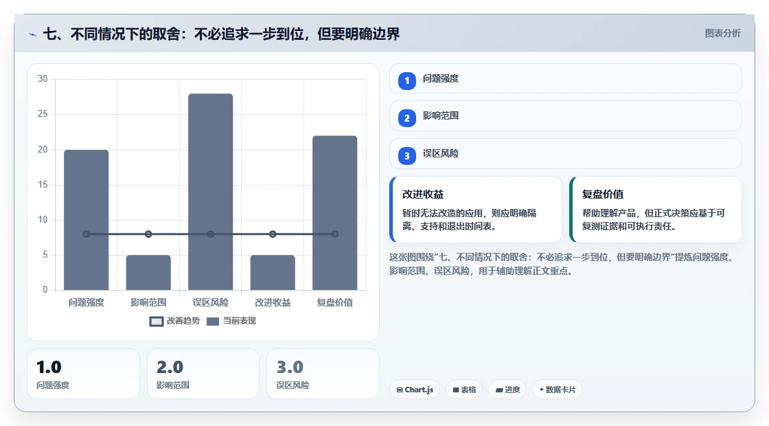 七、不同情况下的取舍：不必追求一步到位，但要明确边界