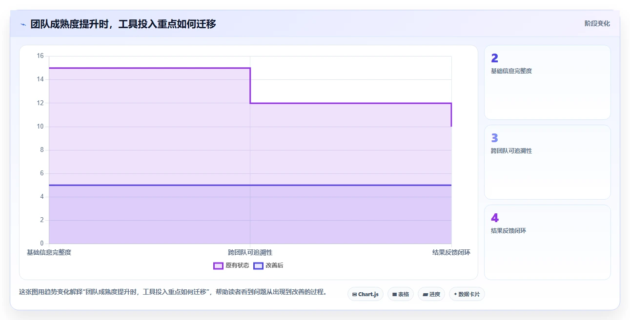 从新手到大师：2026年产品经理经常用的工具软件选型指南
