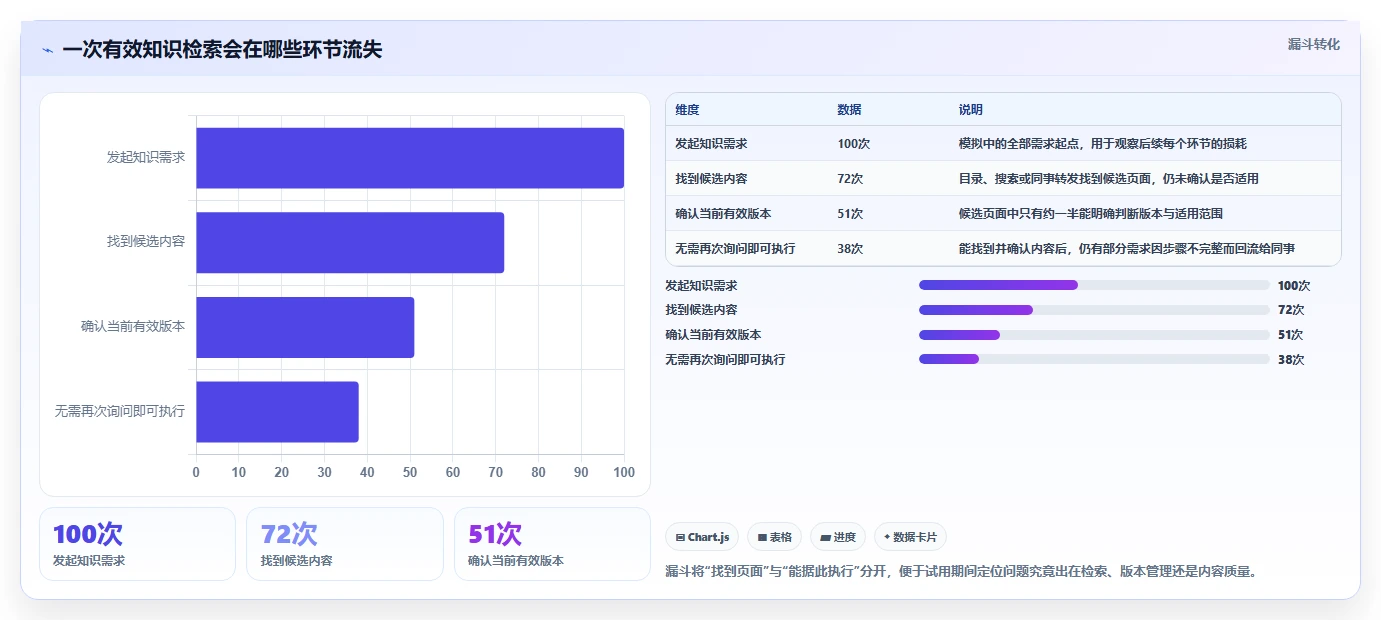 提升团队协作效率：6个知识库类网站工具精选（2026版）