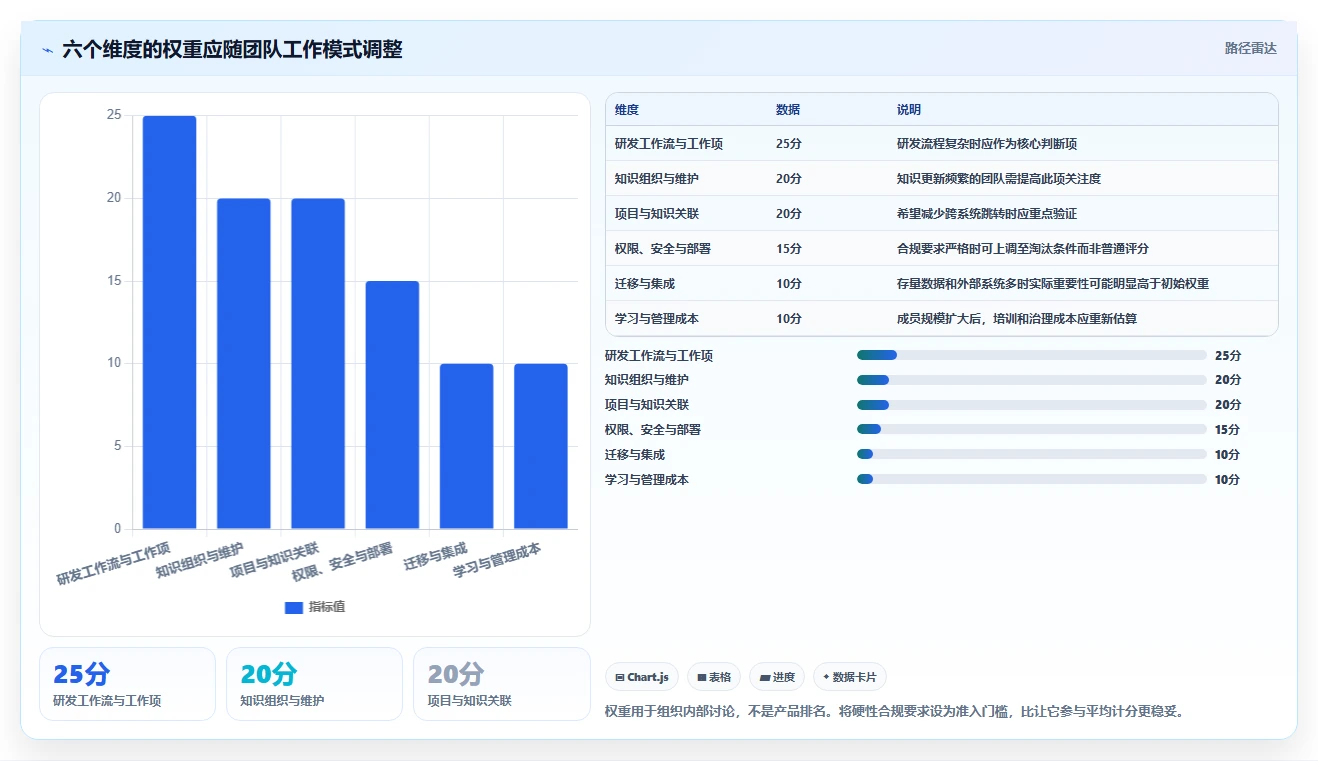 2026年带知识库管理的Jira替代软件用哪款?深度测评与选型指南