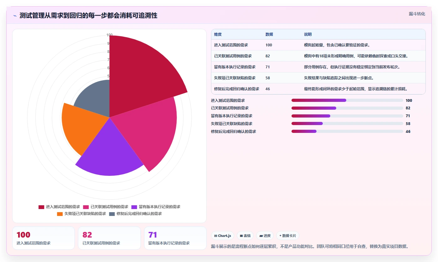 2026年必备：6款顶级测试用例表工具深度对比