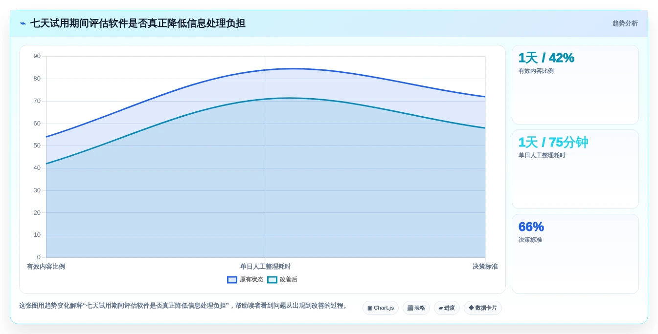 如何选择适合你的信息流管理软件?2026年度10大产品对比