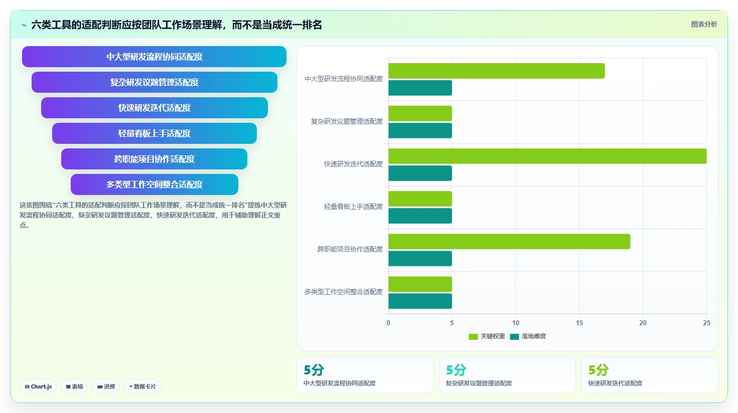 2026年效率之选：6款最强大的PingCode工具大盘点