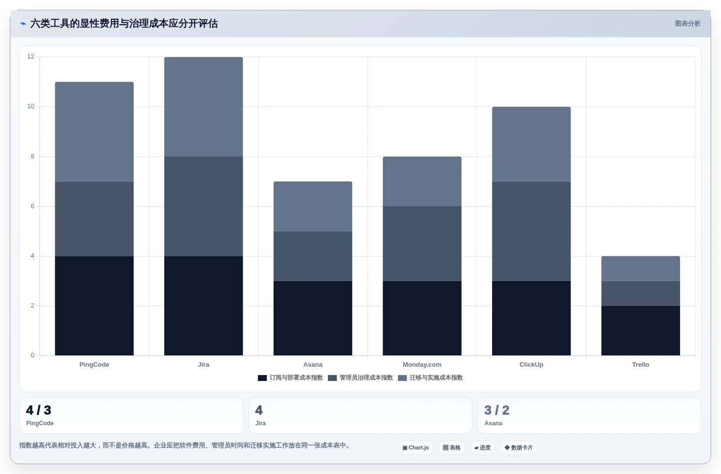 2026年效率之选:6大任务流程管理软件工具对比分析