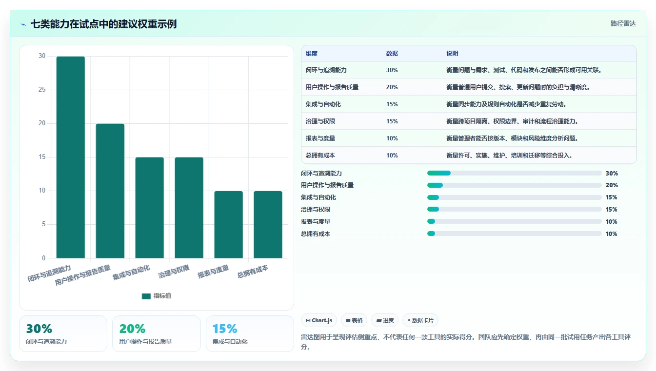 测试问题管理工具选型指南：2026年研发团队必备的7款利器