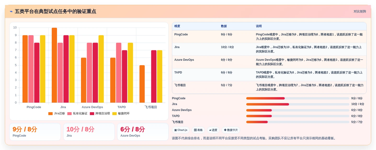 项目经理必读:2026年敏捷开发项目管理平台选型指南TOP5