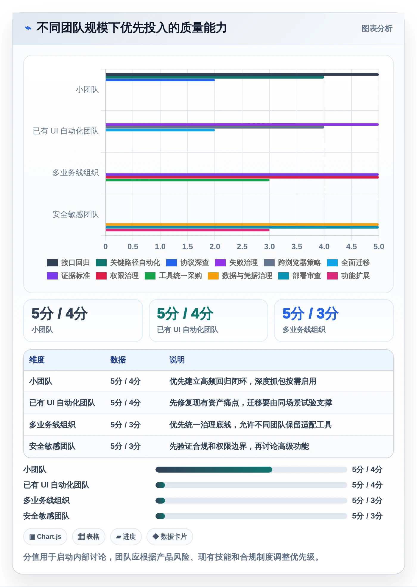 质量保障利器:2026年6款热门电脑上常用的测试软件深度评测