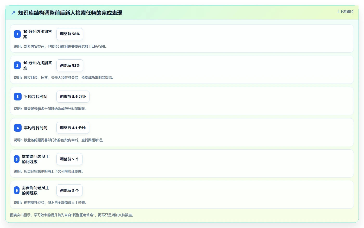 2026年协作学习软件选型指南:6款热门工具深度评测