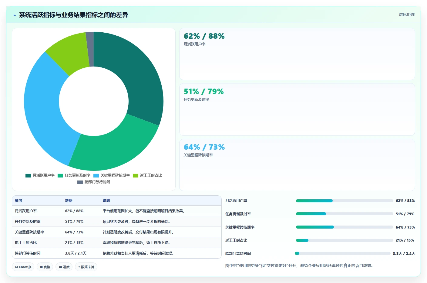 2026年项目管理利器:7大项目管理工具8manage pm深度对比