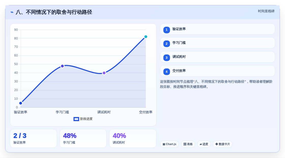 八、不同情况下的取舍与行动路径