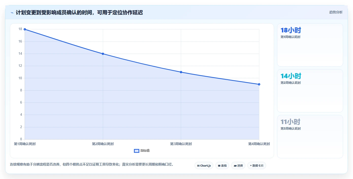 项目管理新趋势:2026年不可错过的8大时间任务工具
