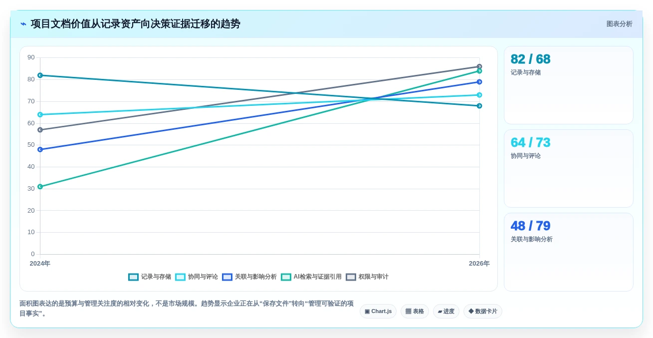 项目文档管理新趋势:2026年最值得投资的5大做文档的工具