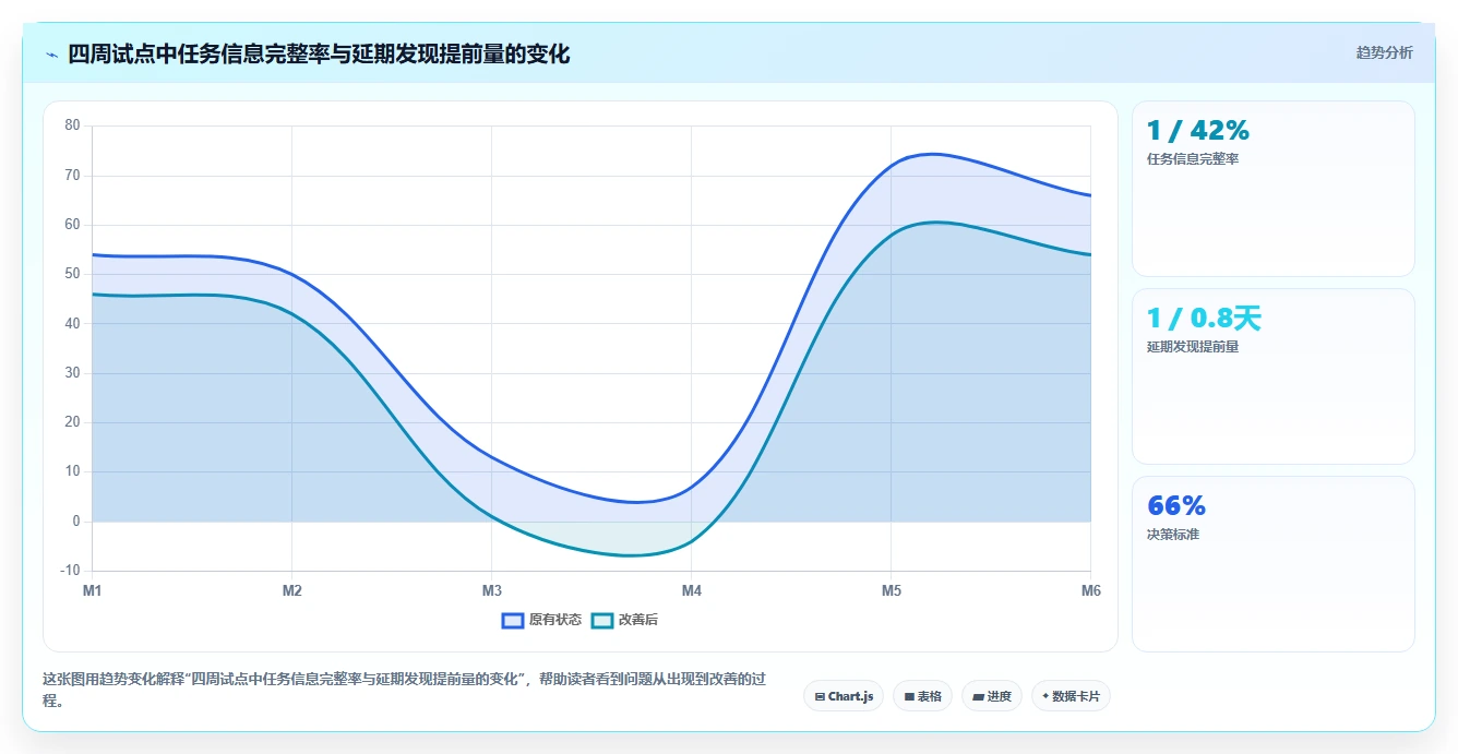 2026年效率之选：6大PC任务管理工具全面对比