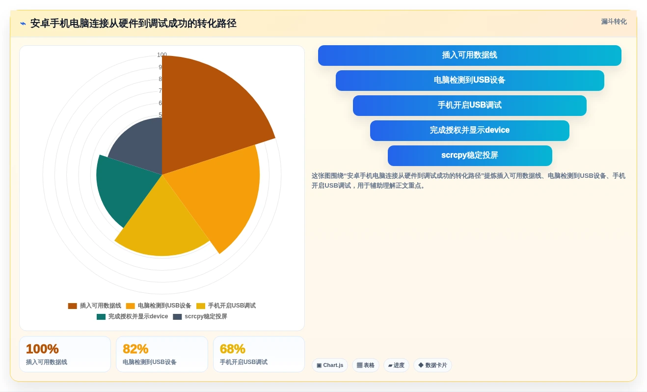 电脑测试安卓手机用什么软件对比:2026年5大热门工具功能全面评测