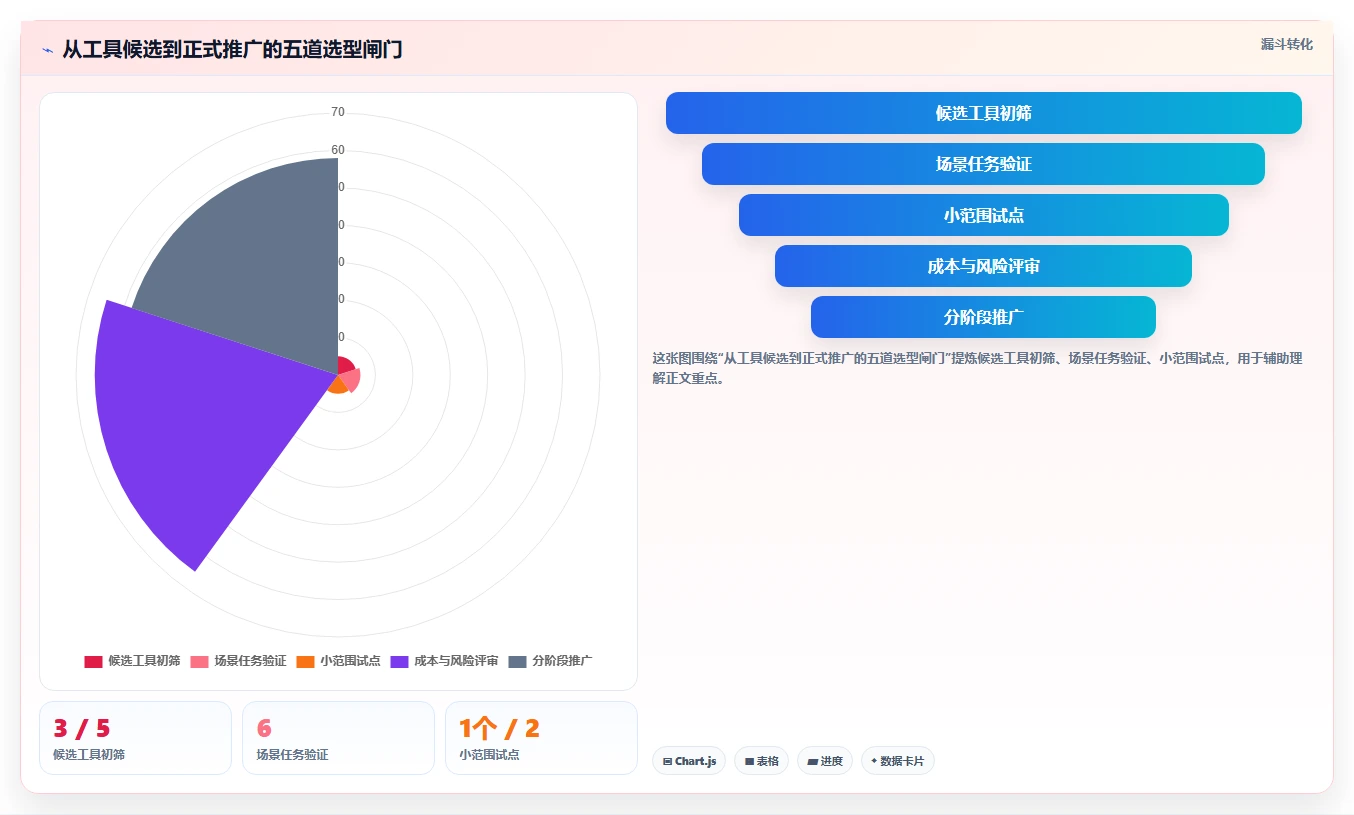 2026年必备:5款顶级软件实训实施进度表工具深度对比