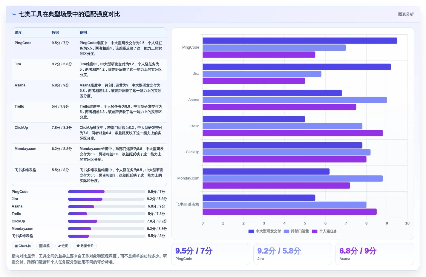 项目管理利器:2026年7款顶级团队代办软件工具对比分析