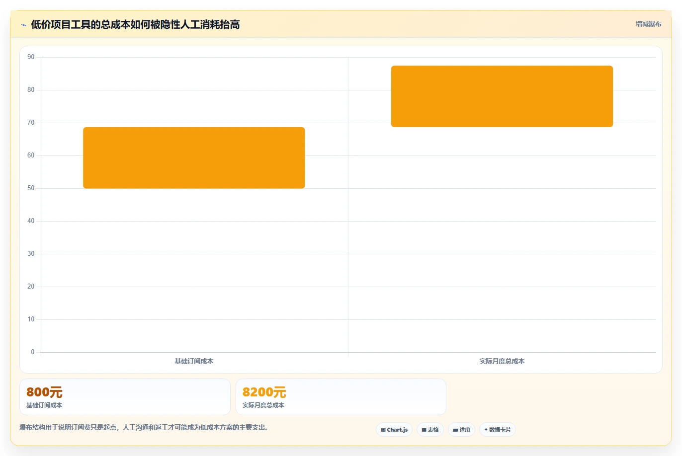 2026年低成本的项目管理工具哪个更高效？五款产品实测对比指南
