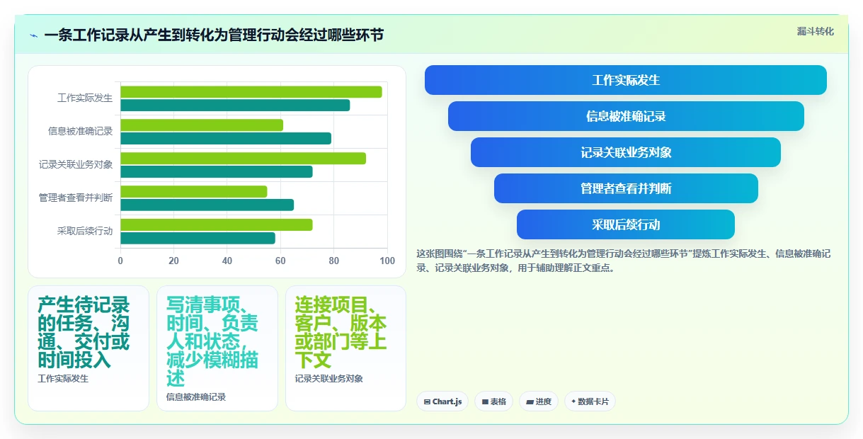 2026年效率之选:6款顶级员工工作记录软件深度对比