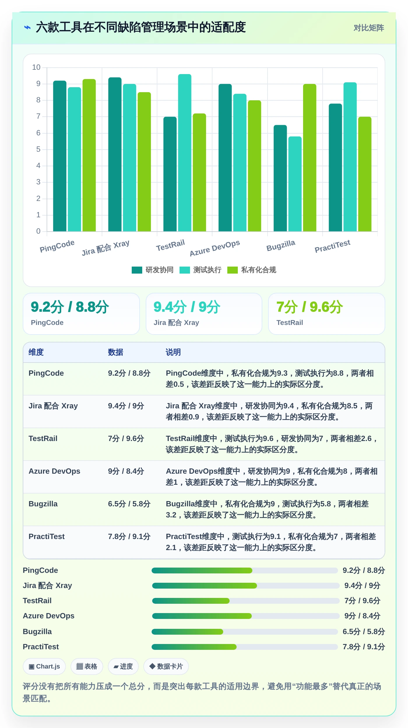 2026年效率之选:6款顶级测试bug工具全面对比