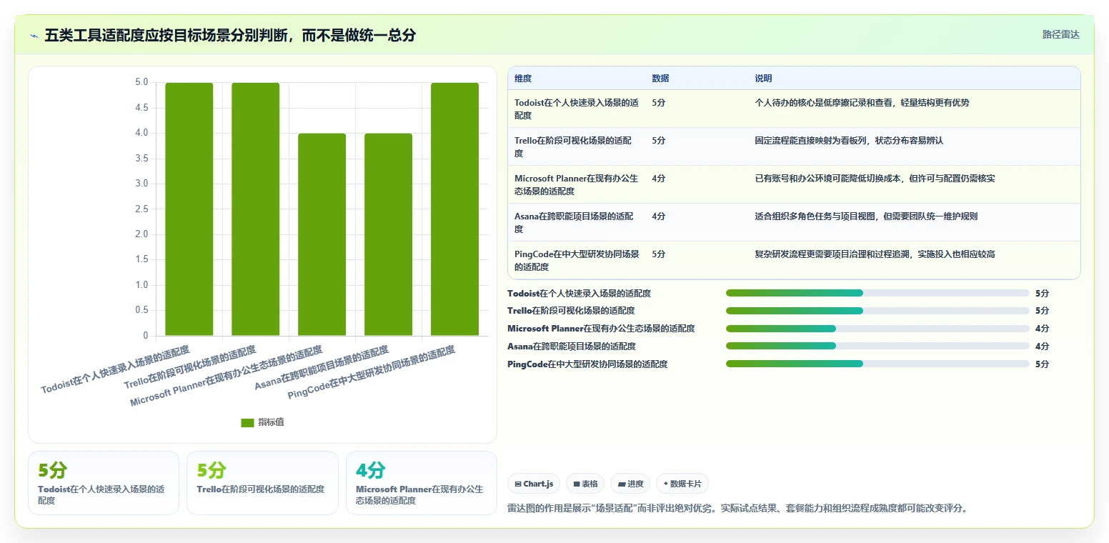 项目管理新趋势：2026年最受欢迎的5大日常任务管理系统盘点